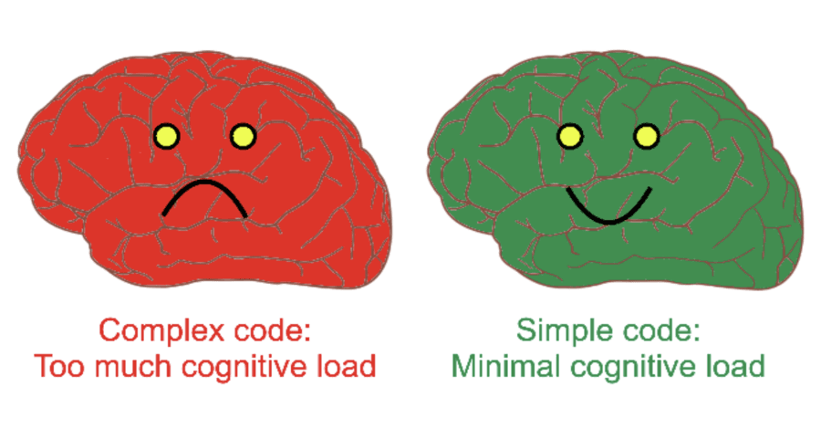 Cognitive Load (via the Google blog)